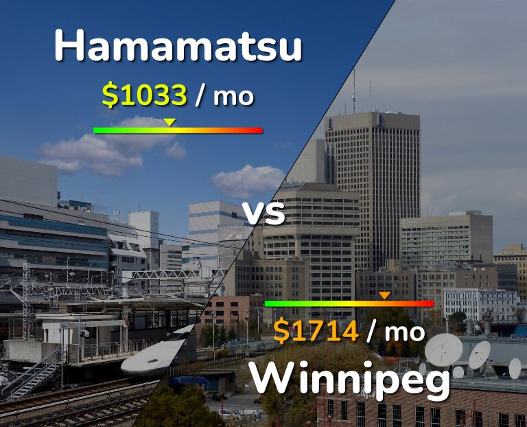 Cost of living in Hamamatsu vs Winnipeg infographic