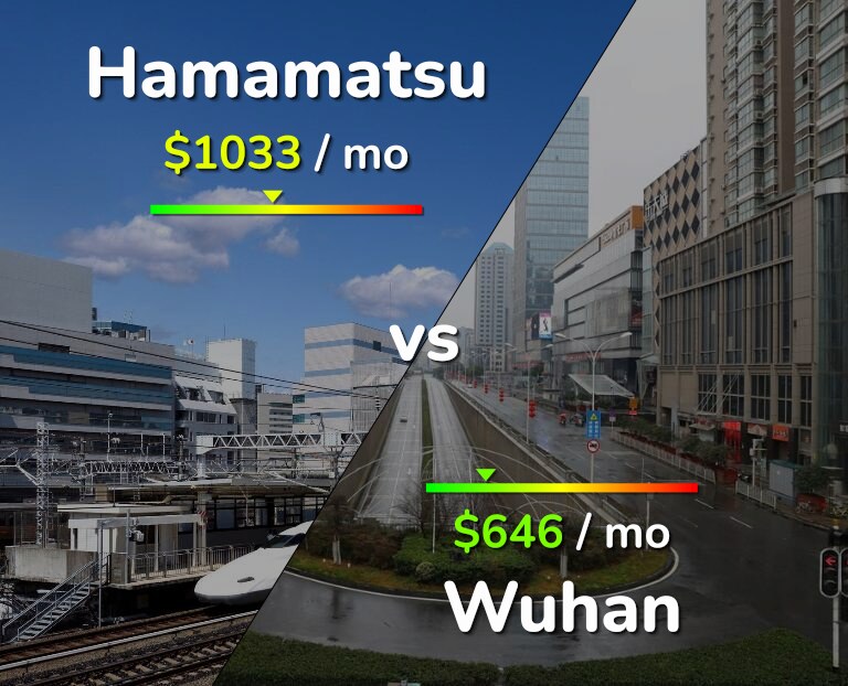Cost of living in Hamamatsu vs Wuhan infographic