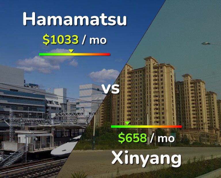 Cost of living in Hamamatsu vs Xinyang infographic