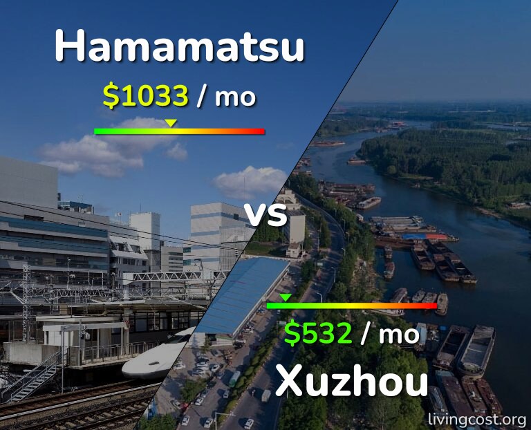Cost of living in Hamamatsu vs Xuzhou infographic
