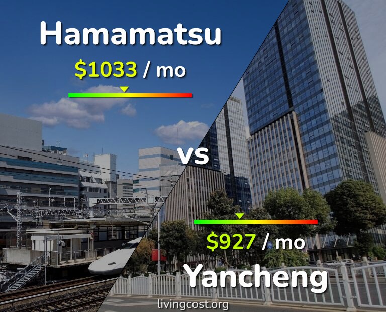 Cost of living in Hamamatsu vs Yancheng infographic