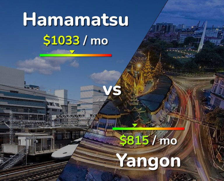 Cost of living in Hamamatsu vs Yangon infographic