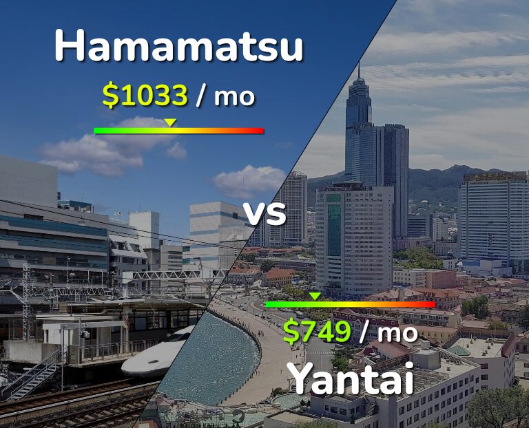 Cost of living in Hamamatsu vs Yantai infographic