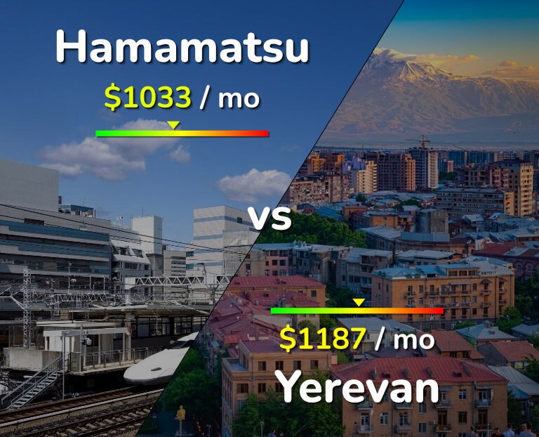 Cost of living in Hamamatsu vs Yerevan infographic
