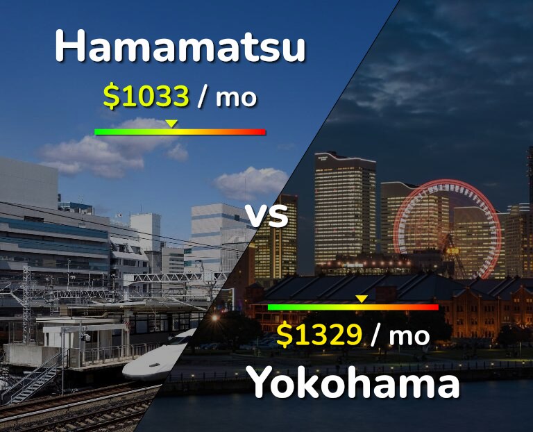 Cost of living in Hamamatsu vs Yokohama infographic