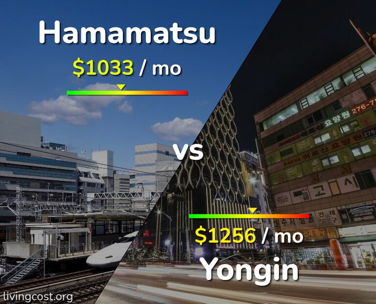 Cost of living in Hamamatsu vs Yongin infographic