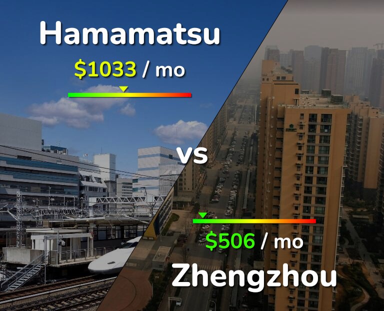 Cost of living in Hamamatsu vs Zhengzhou infographic