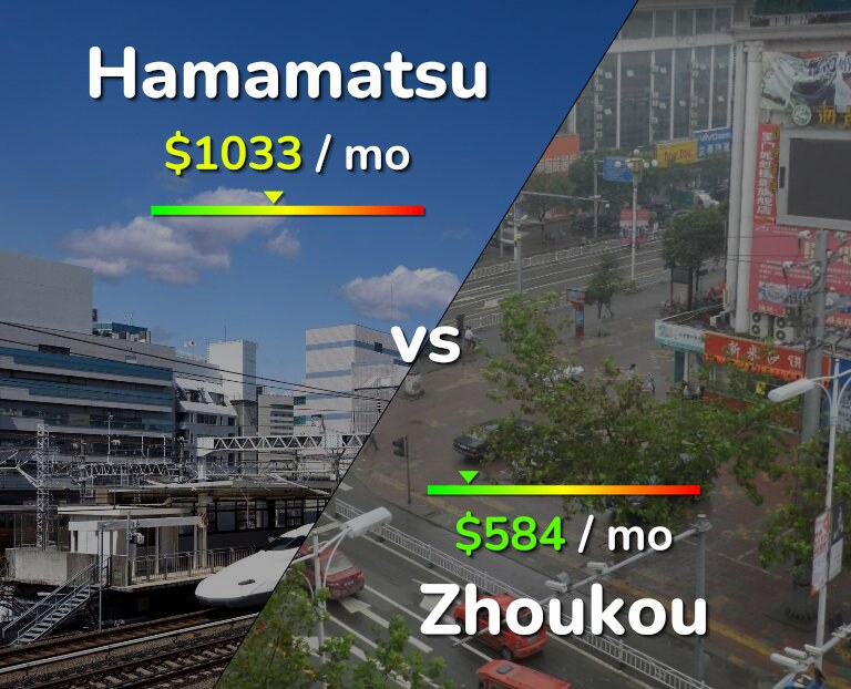 Cost of living in Hamamatsu vs Zhoukou infographic