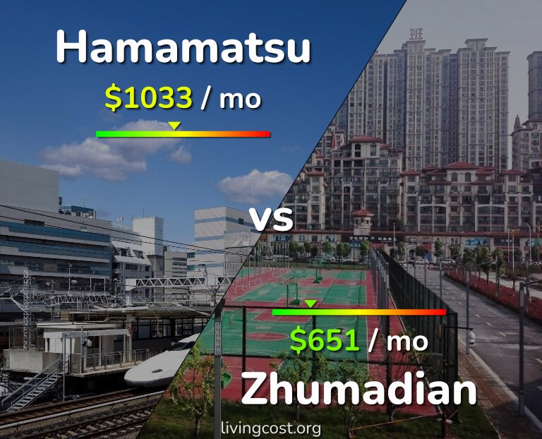 Cost of living in Hamamatsu vs Zhumadian infographic