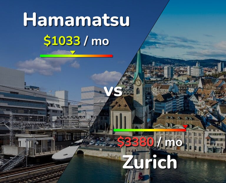 Cost of living in Hamamatsu vs Zurich infographic