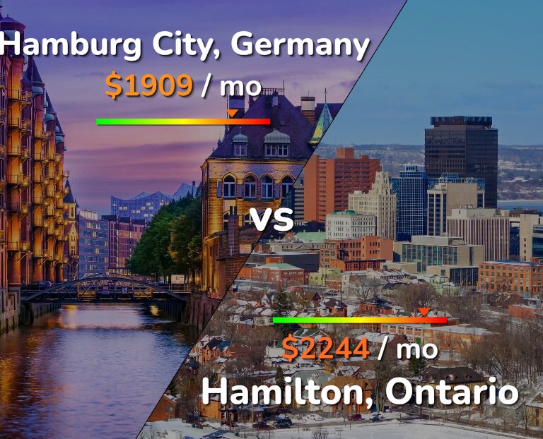Cost of living in Hamburg City vs Hamilton infographic