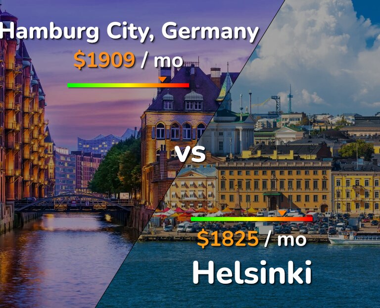 Cost of living in Hamburg City vs Helsinki infographic