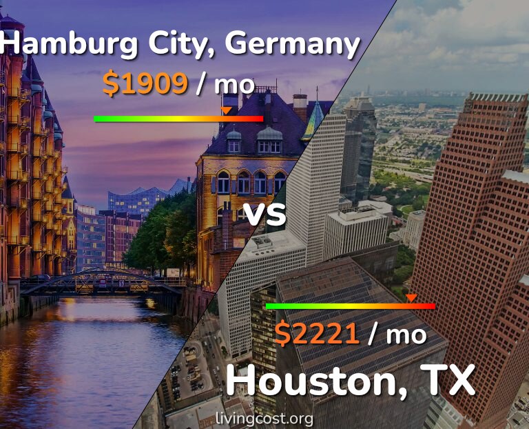 Cost of living in Hamburg City vs Houston infographic