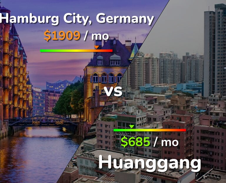 Cost of living in Hamburg City vs Huanggang infographic