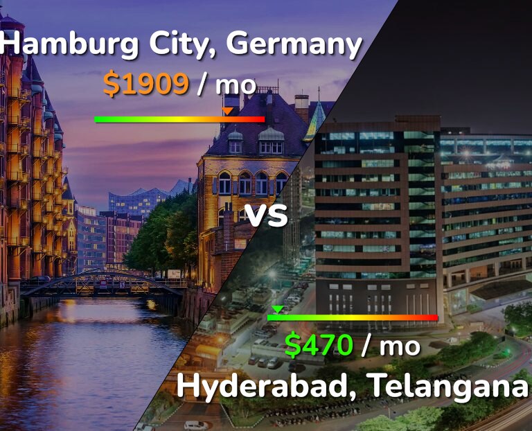 Cost of living in Hamburg City vs Hyderabad, India infographic