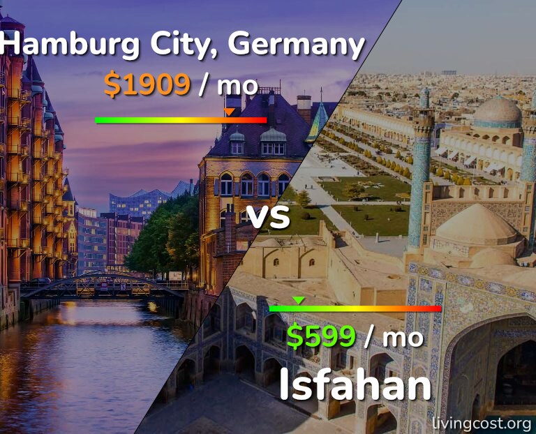 Cost of living in Hamburg City vs Isfahan infographic