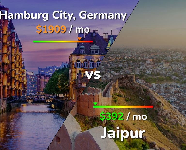 Cost of living in Hamburg City vs Jaipur infographic