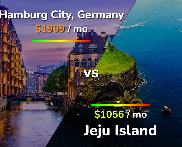 Cost of living in Hamburg City vs Jeju Island infographic