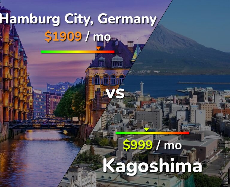 Cost of living in Hamburg City vs Kagoshima infographic