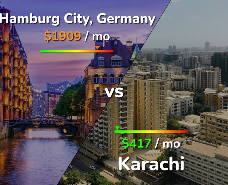 Cost of living in Hamburg City vs Karachi infographic