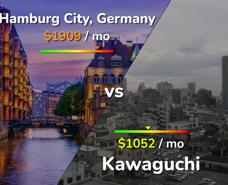Cost of living in Hamburg City vs Kawaguchi infographic