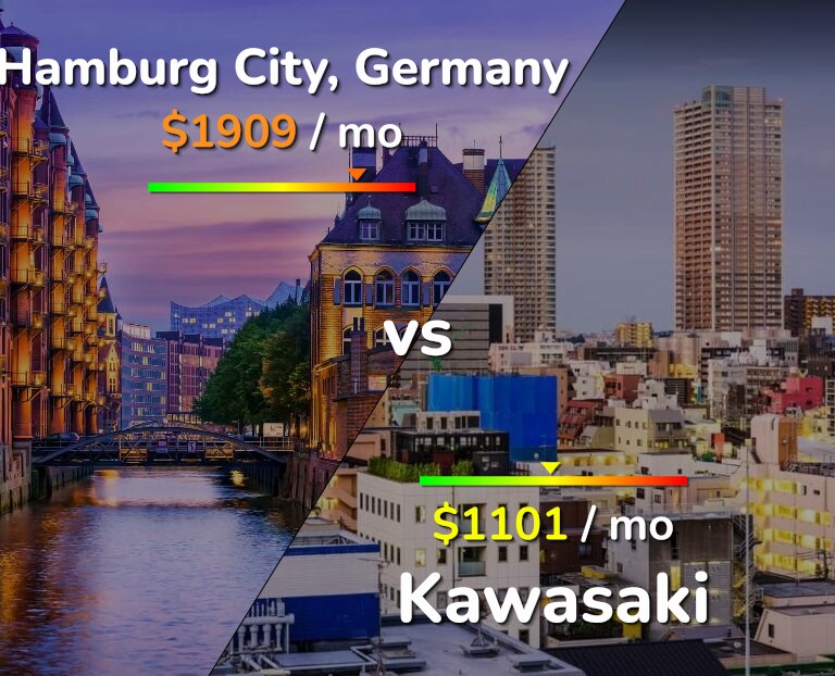 Cost of living in Hamburg City vs Kawasaki infographic