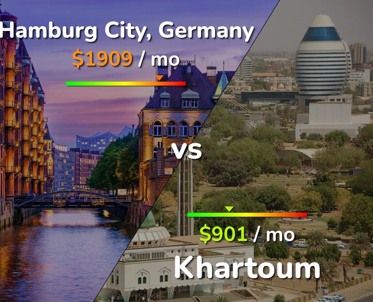 Cost of living in Hamburg City vs Khartoum infographic