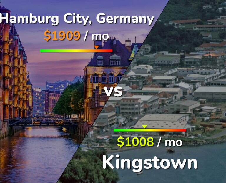 Cost of living in Hamburg City vs Kingstown infographic