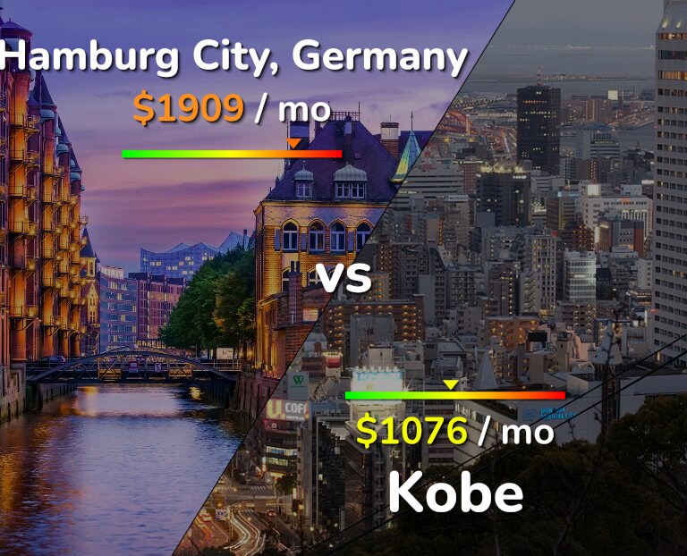 Cost of living in Hamburg City vs Kobe infographic