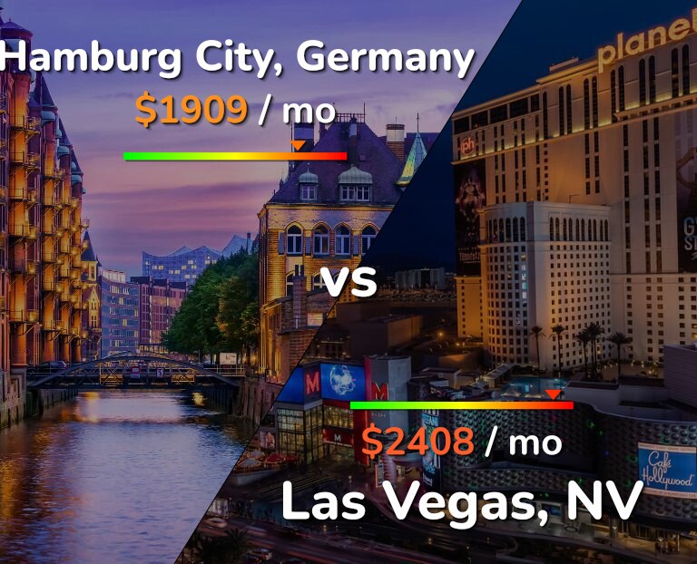 Cost of living in Hamburg City vs Las Vegas infographic