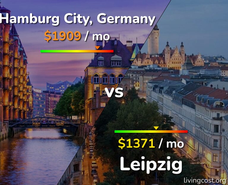 Cost of living in Hamburg City vs Leipzig infographic