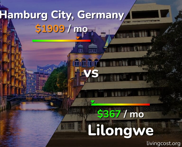 Cost of living in Hamburg City vs Lilongwe infographic