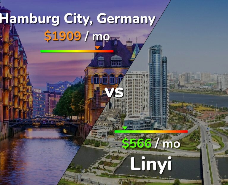 Cost of living in Hamburg City vs Linyi infographic