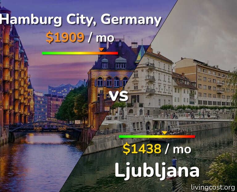 Cost of living in Hamburg City vs Ljubljana infographic