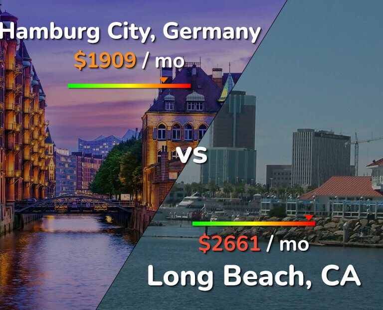 Cost of living in Hamburg City vs Long Beach infographic