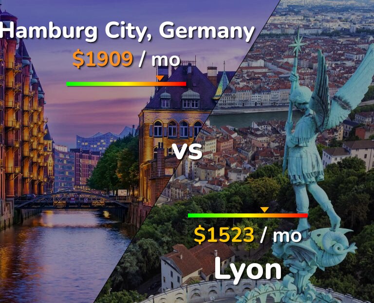 Cost of living in Hamburg City vs Lyon infographic