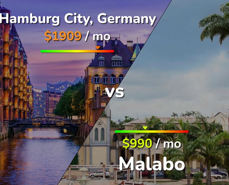 Cost of living in Hamburg City vs Malabo infographic