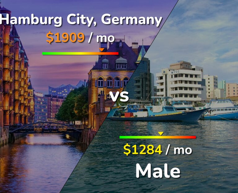 Cost of living in Hamburg City vs Male infographic