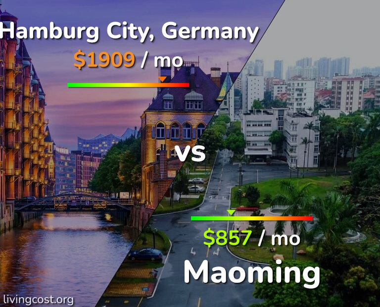 Cost of living in Hamburg City vs Maoming infographic