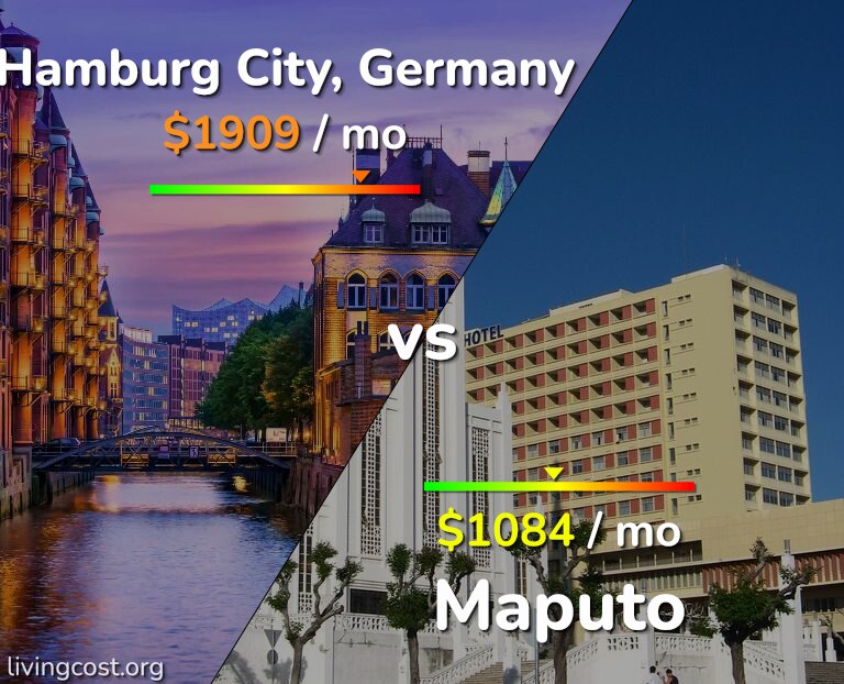 Cost of living in Hamburg City vs Maputo infographic