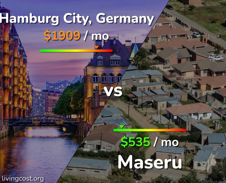 Cost of living in Hamburg City vs Maseru infographic