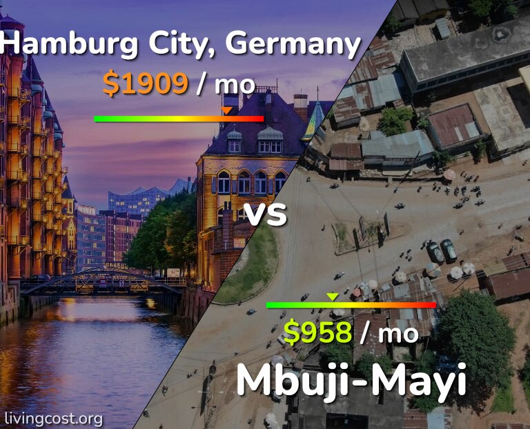 Cost of living in Hamburg City vs Mbuji-Mayi infographic
