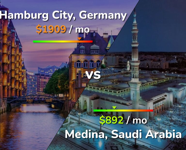 Cost of living in Hamburg City vs Medina infographic