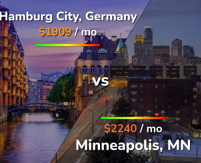 Cost of living in Hamburg City vs Minneapolis infographic