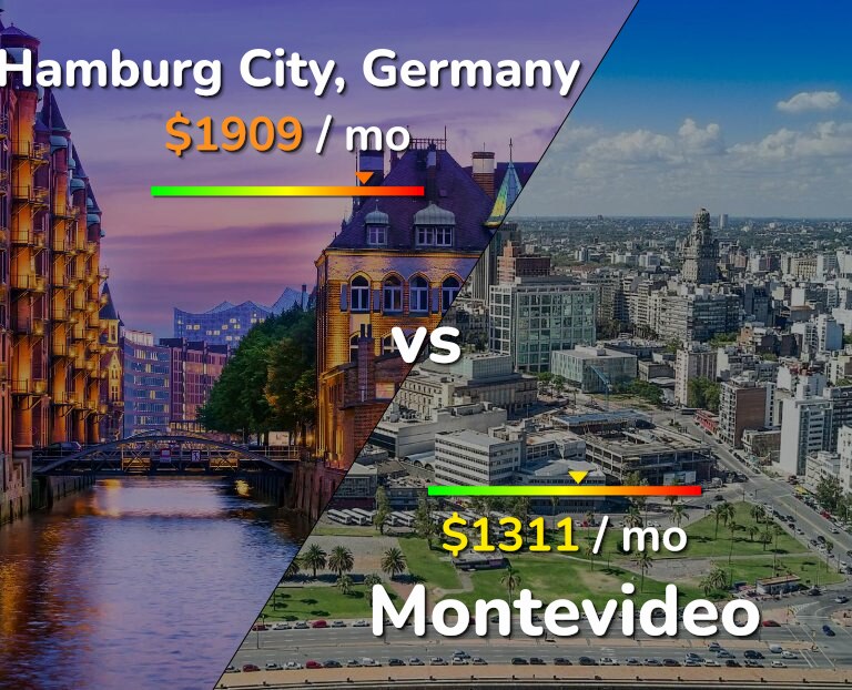 Cost of living in Hamburg City vs Montevideo infographic