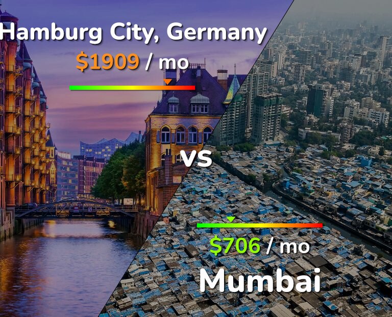 Cost of living in Hamburg City vs Mumbai infographic