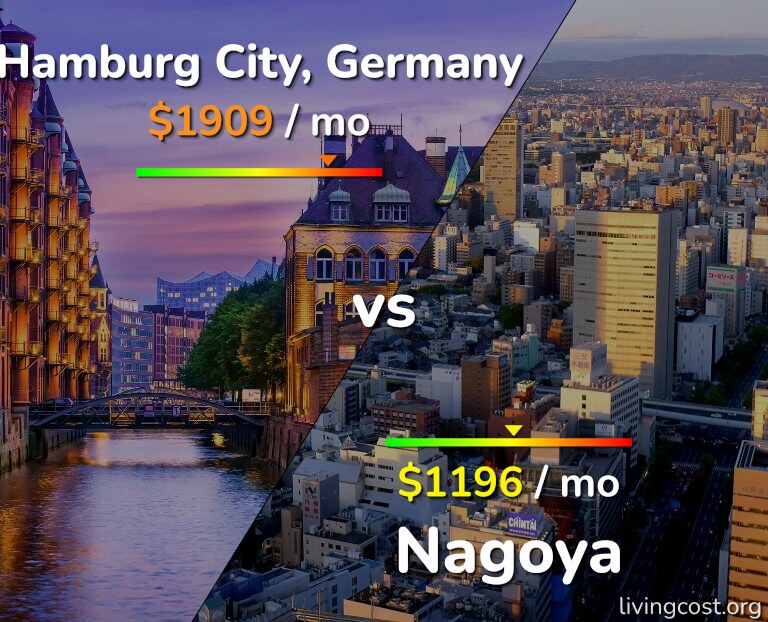 Cost of living in Hamburg City vs Nagoya infographic