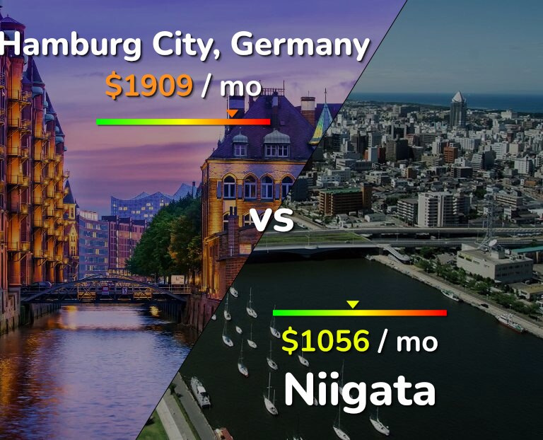 Cost of living in Hamburg City vs Niigata infographic