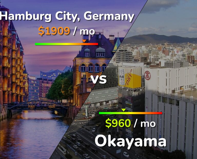 Cost of living in Hamburg City vs Okayama infographic