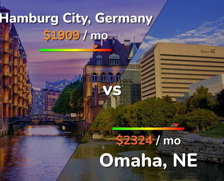 Cost of living in Hamburg City vs Omaha infographic